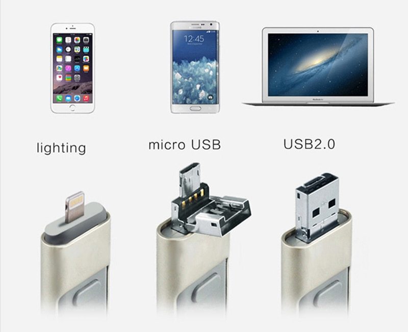 Tre-i-ett USB-minne – Perfekt för både dator och mobil